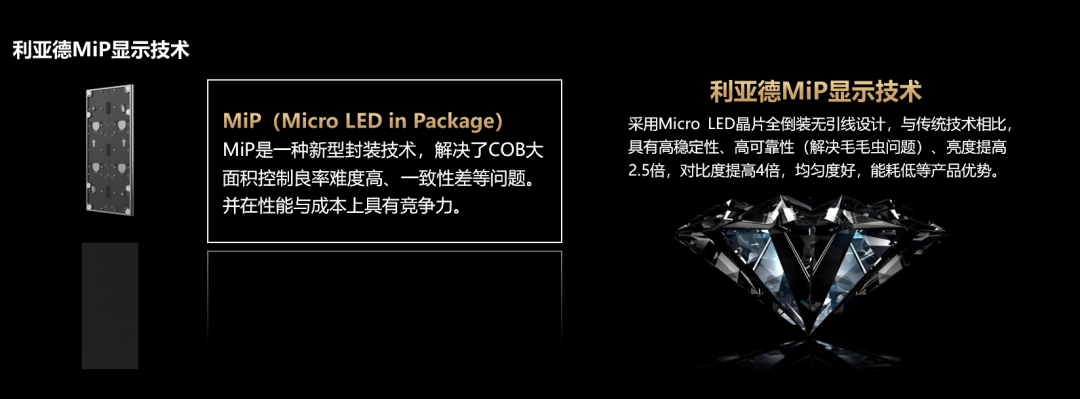 四大核心技术+四大应用场景 | FUN88·乐天(中国游)深度整合Micro LED全产业链 