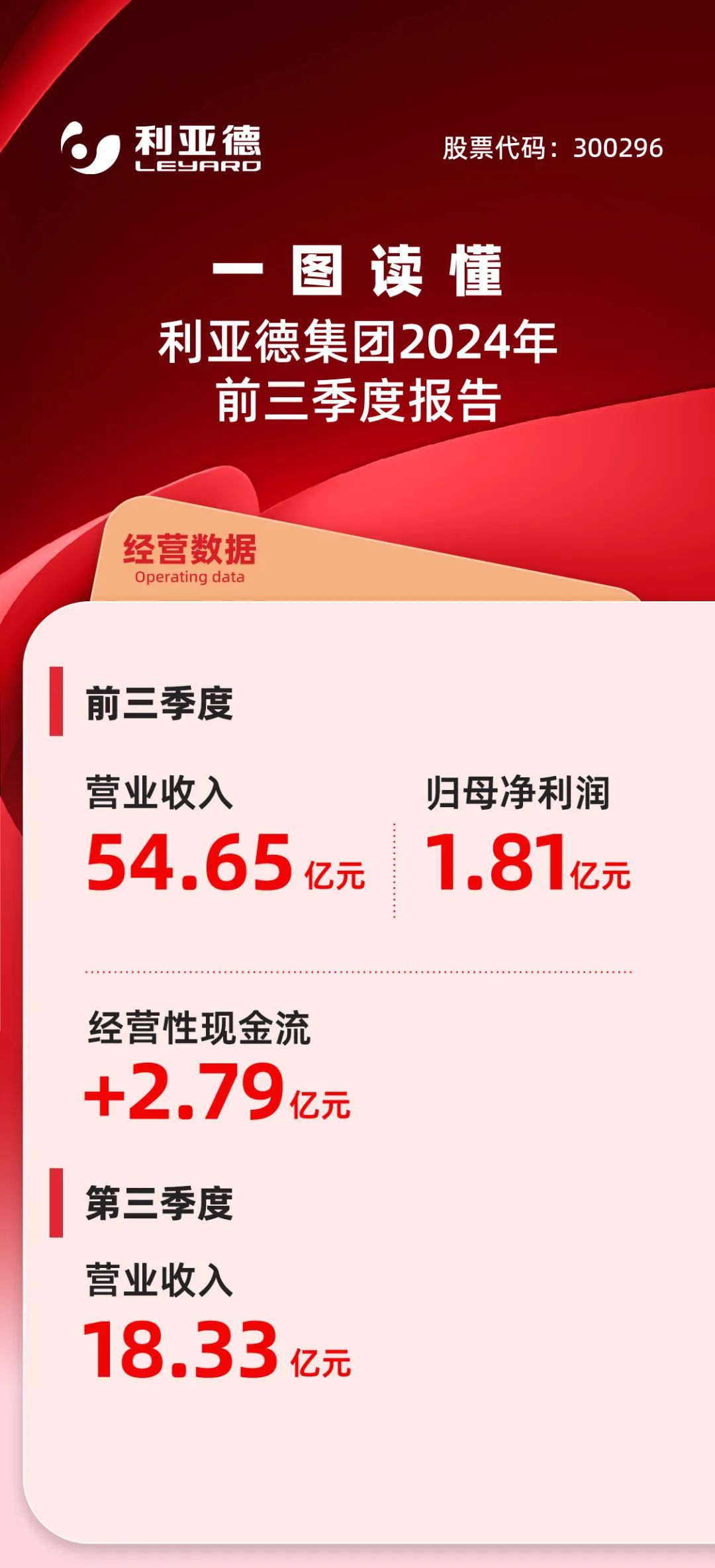 一图读懂FUN88·乐天(中国游)集团2024年前三季度报告