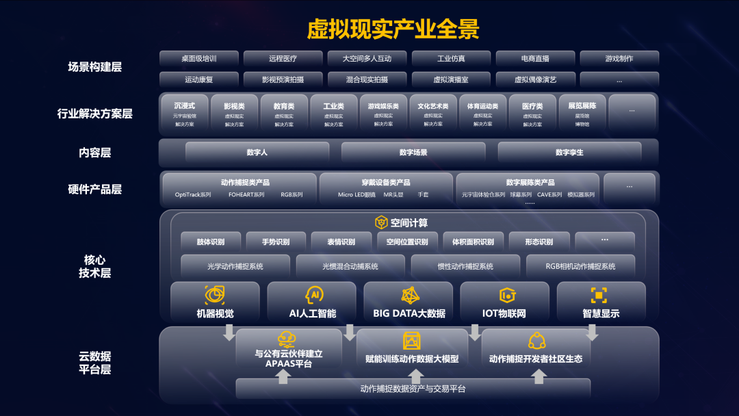 FUN88·乐天(中国游)虚拟动点加入北京市元宇宙产业创新中心