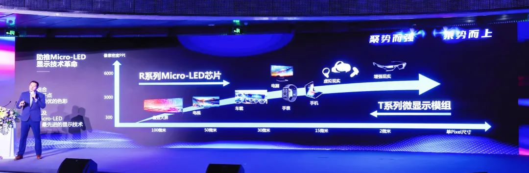 四大核心技术+四大应用场景 | FUN88·乐天(中国游)深度整合Micro LED全产业链 