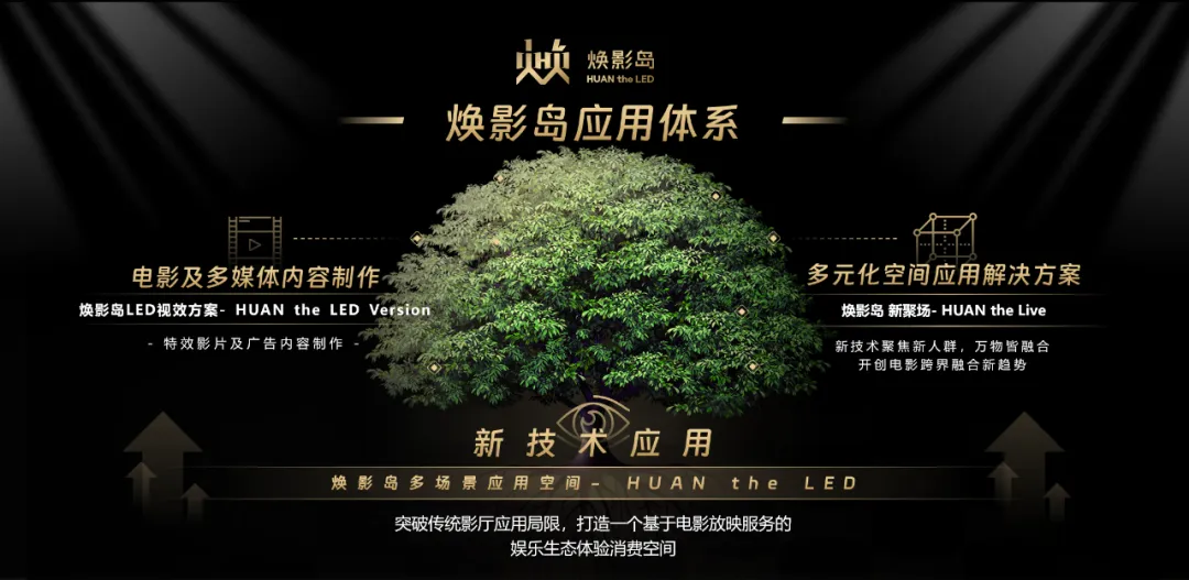 “上游内容制作+下游场景体验” FUN88·乐天(中国游)集团推动电影产业加速升级