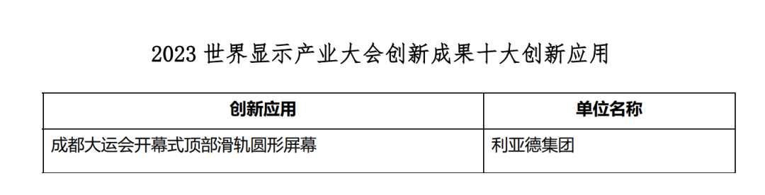 创新驱动 赋能行业发展 | FUN88·乐天(中国游)亮相世界显示大会