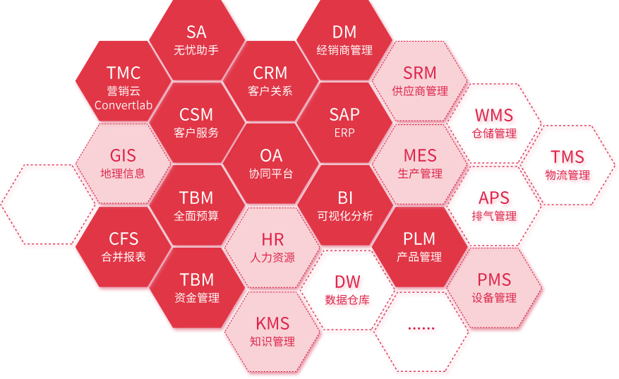 数字化管理创新